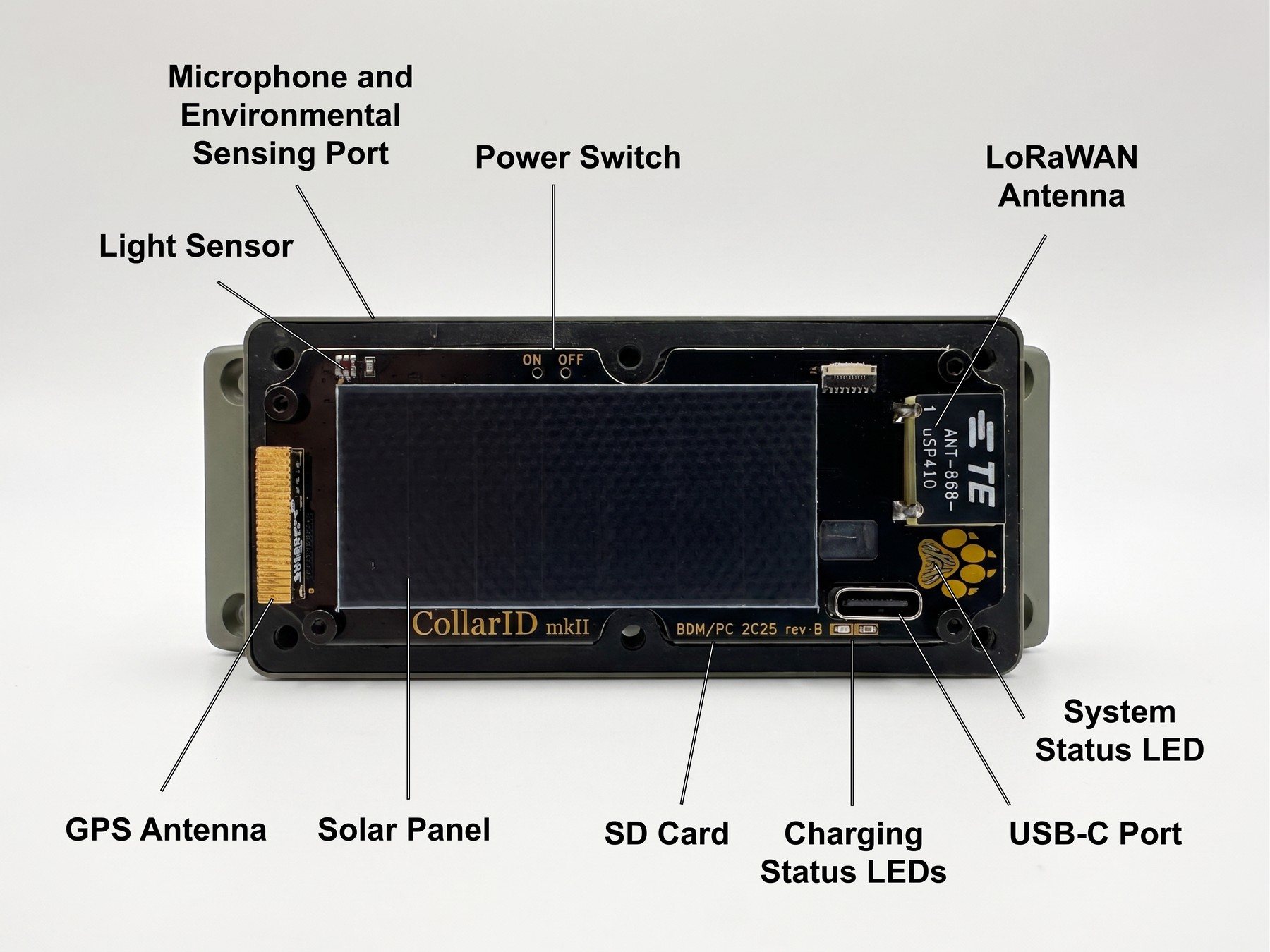 CollarID Mk II with cover removed, labels pointing to the microphone and environmental sensing port, light sensor, GPS antenna, solar panel, SD card, power switch, LoRaWAN antenna, system status LED, USB-C port, and charging status LEDs