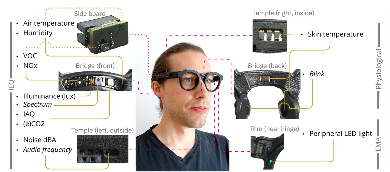 AirSpecs sensor suite