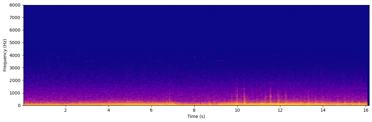 STFT spectrogram of all-terrain vehicle