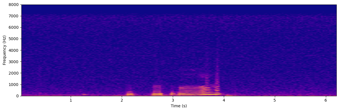 STFT spectrogram of cow bawling