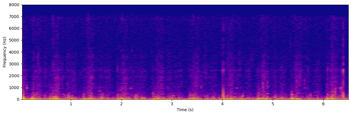 STFT spectrogram of cow walking