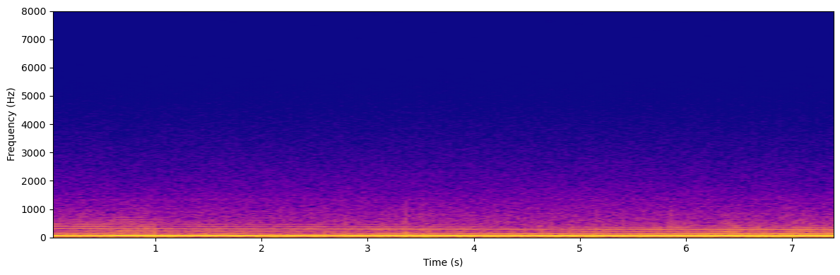 STFT spectrogram of plane